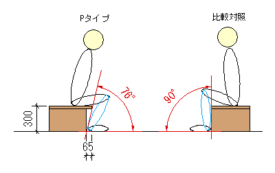 畳ベッド 立つ時